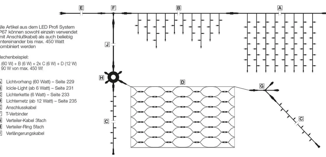 DecoWoerner Luces De Navidad>Luz Icicle Light LED Para Uso Profesional Sistema IP67, 228 LED, 300 X 100 Cm, Sin Cable